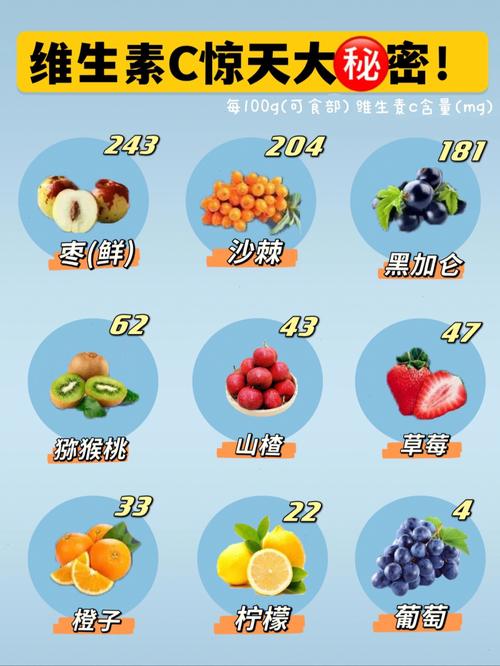 以下哪种食物的维生素c含量更高？以下哪种食物的维生素c含量更高一些？